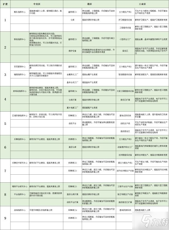 《無盡的拉格朗日》基地全攻略 基地設(shè)施及功能講解