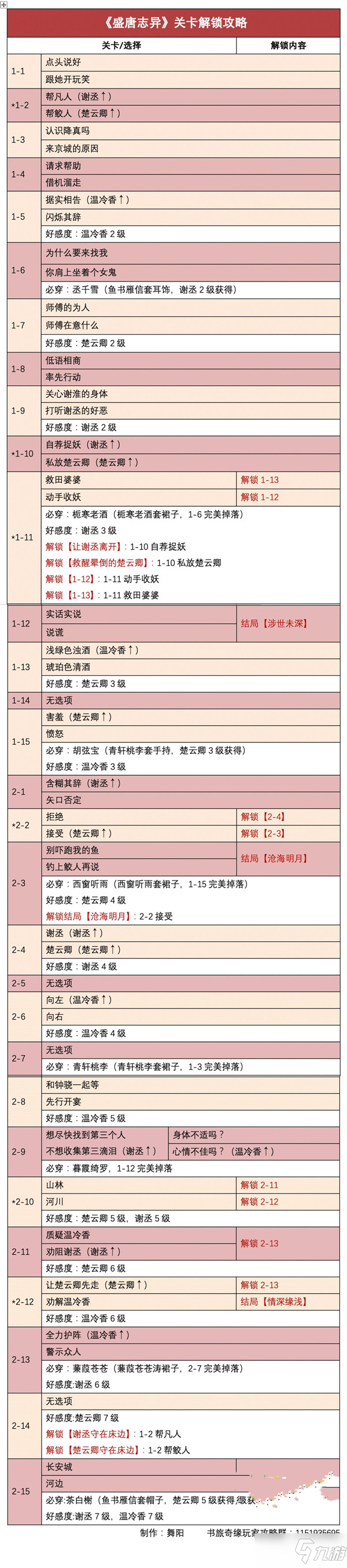 时光公主盛唐志异通关方法