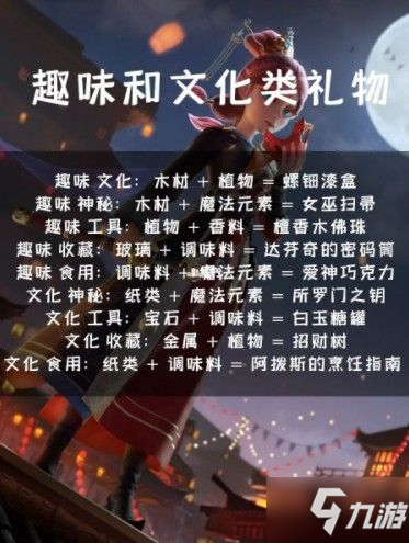 时光公主送礼攻略 NPC好感需求礼物大全