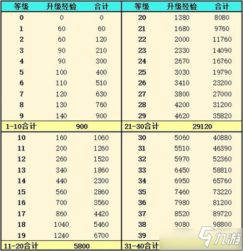 靈魂潮汐人偶經(jīng)驗獲取攻略 靈魂潮汐手游人偶經(jīng)驗怎么得