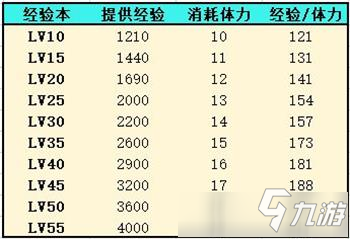 靈魂潮汐人偶經(jīng)驗獲取攻略 靈魂潮汐手游人偶經(jīng)驗怎么得