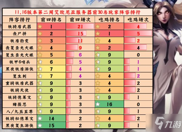 《云顶之弈》11.16版本铁骑盾武器玩法解析