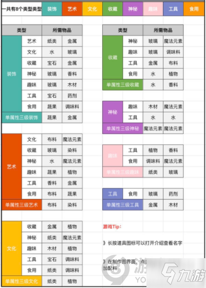 時(shí)光公主三級(jí)禮物合成配方是什么 三級(jí)禮物合成配方一覽