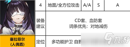 異界事務所塞拉菲爾使用攻略