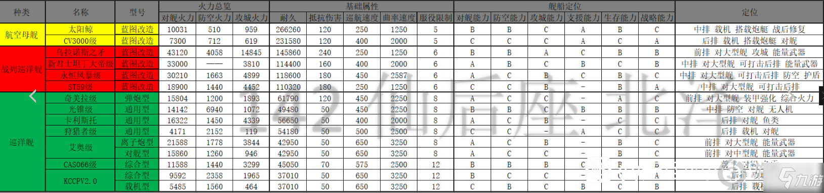 無(wú)盡的拉格朗日艦船排行 無(wú)盡的拉格朗日艦船推薦