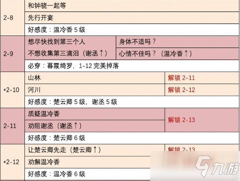 時光公主游戲盛唐志異關卡通關攻略：關卡選擇方法與解鎖內(nèi)容介紹