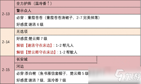 時光公主游戲盛唐志異關卡通關攻略：關卡選擇方法與解鎖內(nèi)容介紹