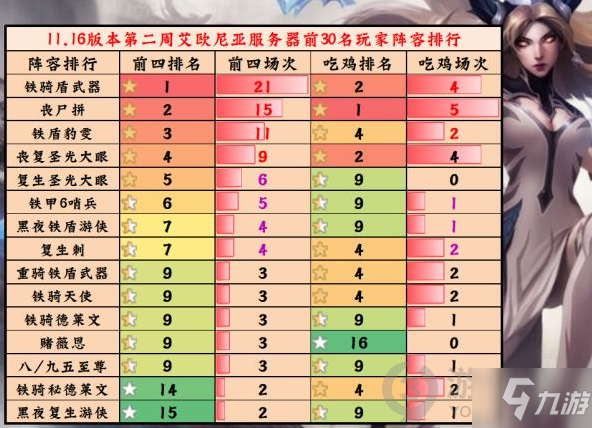 云頂之弈11.16鐵騎盾武器怎么玩 11.16鐵騎盾武器玩法攻略