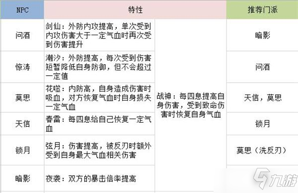 江湖悠悠問酒詳細(xì)圖文教程