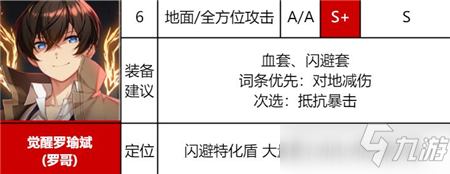 異界事務(wù)所覺(jué)醒羅瑜斌使用攻略