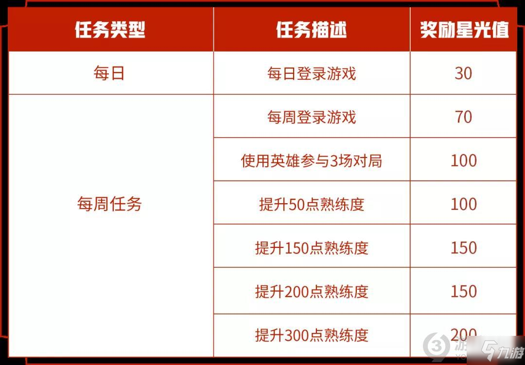 王者荣耀专属梦境英雄修炼任务怎么玩 专属梦境英雄修炼玩法奖励介绍