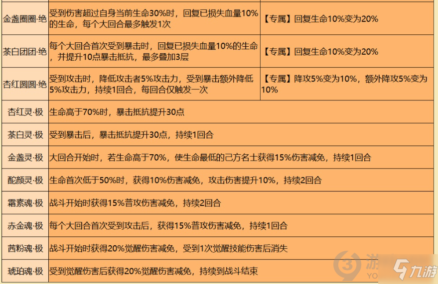 忘川风华录九世灵怎么选 忘川风华录九世灵推荐