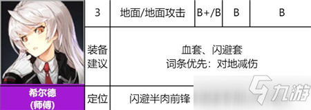 異界事務(wù)所希爾德使用攻略