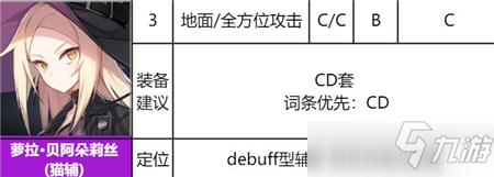 異界事務(wù)所勞拉使用攻略