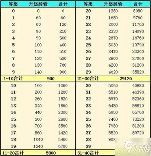 《靈魂潮汐》人偶經(jīng)驗(yàn)怎么獲得