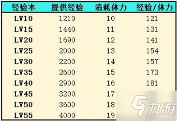 《靈魂潮汐》人偶經(jīng)驗(yàn)獲取攻略