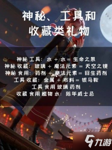 時光公主送禮攻略 NPC好感需求禮物大全