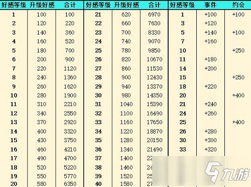 靈魂潮汐好感度提升方法一覽