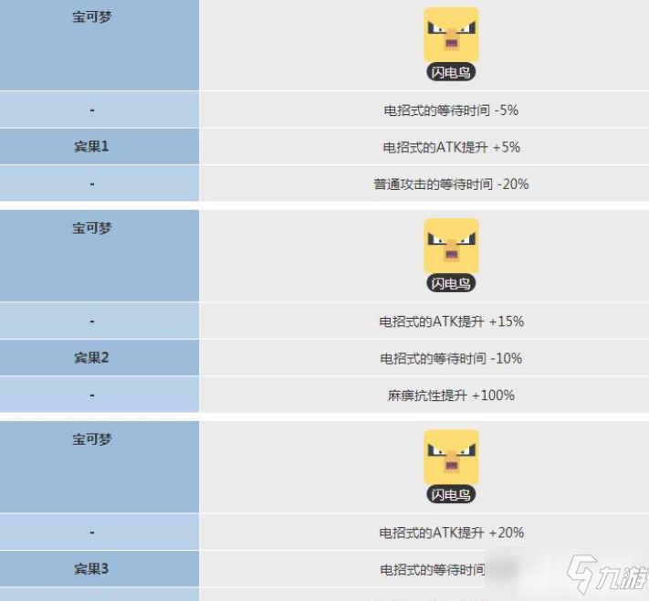 寶可夢(mèng)大探險(xiǎn)打雷技能石攻略方法是什么？