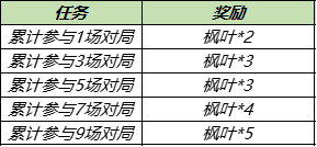 《王者榮耀》8月24日更新內(nèi)容介紹