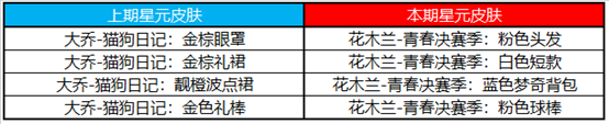 《王者榮耀》8月24日更新內(nèi)容介紹