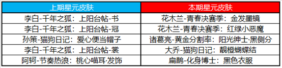 《王者榮耀》8月24日更新內(nèi)容介紹