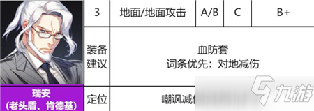 异界事务所瑞安佩里使用攻略