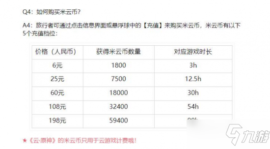 零配置要求！拋棄高配設(shè)備暢玩《云原神》 云游戲未來或成主流？