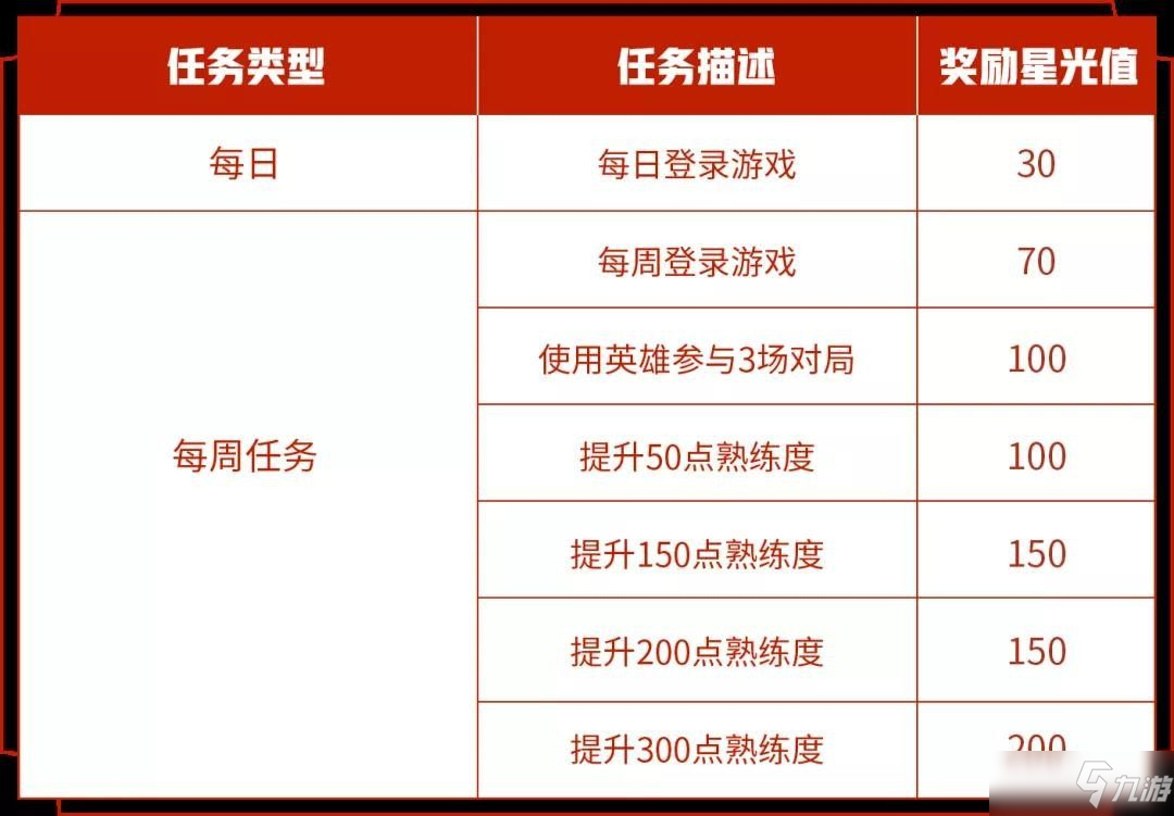 王者荣耀专属梦境什么时候开始？2021专属梦境开启时间表