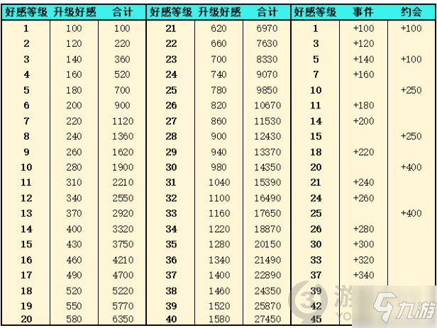 靈魂潮汐前期資源怎么用 靈魂潮汐前期資源規(guī)劃