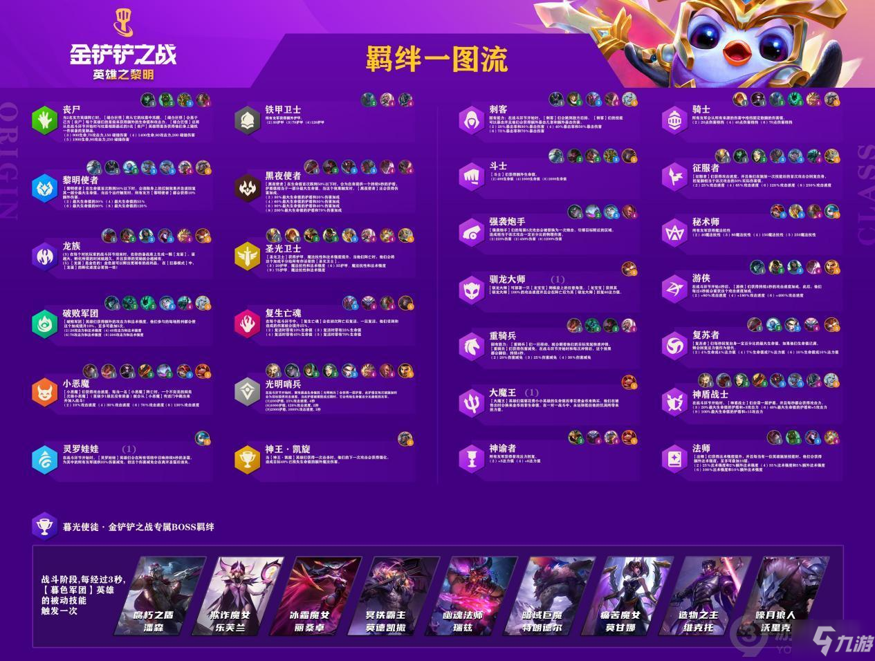 金铲铲之战全羁绊效果大全 金铲铲之战全羁绊效果一览