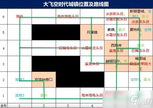 dnf大飛空月溪鎮(zhèn)怎么去