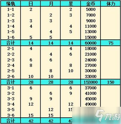 《靈魂潮汐》緣軌素材獲取攻略