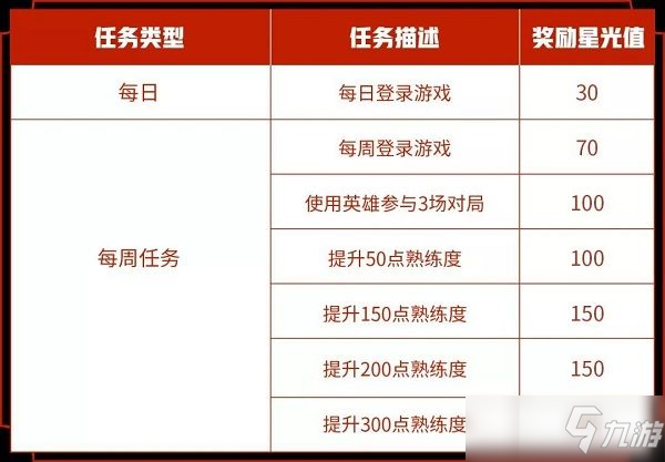 王者榮耀專屬夢境什么時候開始？2021王者榮耀專屬夢境開啟時間