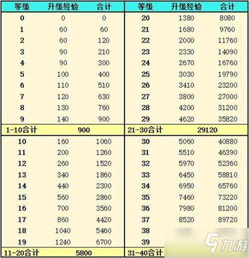 《靈魂潮汐》人偶經(jīng)驗獲取攻略