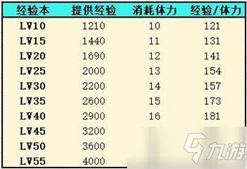 《靈魂潮汐》人偶經(jīng)驗(yàn)獲取攻略