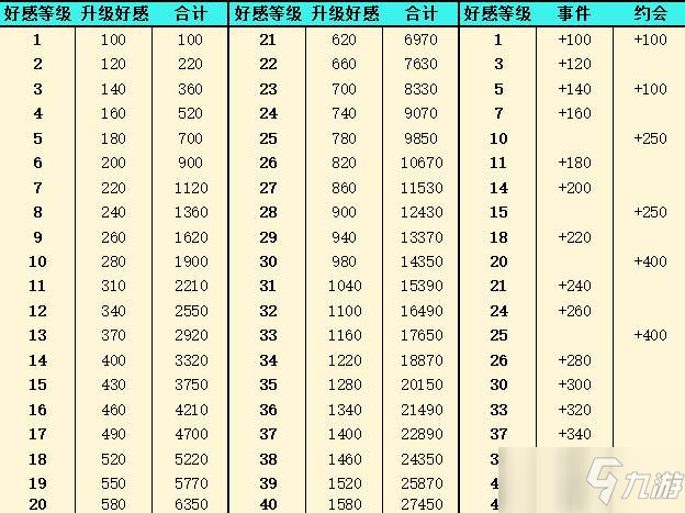 《灵魂潮汐》好感度提升攻略