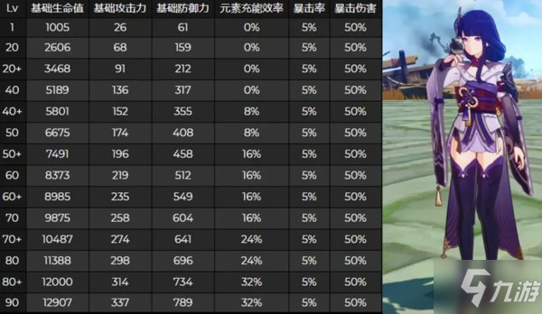 原神2.1雷神值得抽吗？原神雷电将军值得抽吗