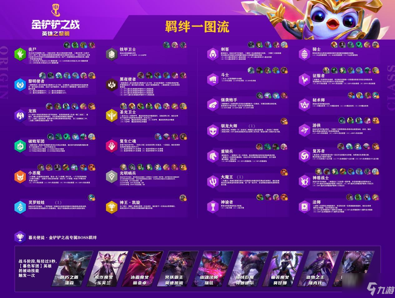 金铲铲之战羁绊图分享 所有羁绊效果图片汇总