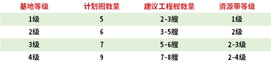 《無盡的拉格朗日》新手開荒指南 新手保護(hù)期發(fā)展規(guī)劃