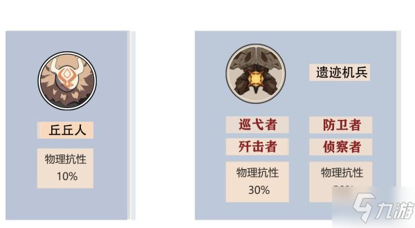 《原神》遺跡機兵刷新點位一覽