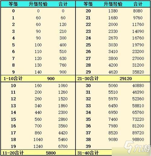 靈魂潮汐人偶經驗怎么獲得 獲取方法攻略