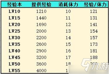 靈魂潮汐人偶經驗怎么獲得 獲取方法攻略