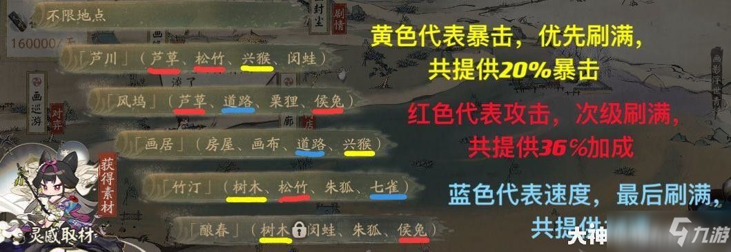 阴阳师妙笔绘世活动怎么玩？妙笔绘世活动玩法、阵容搭配、收益选择推荐