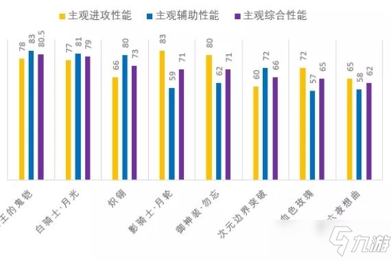 崩壞3新手自選S選什么好？全方面幫你選擇最適合你的自選S