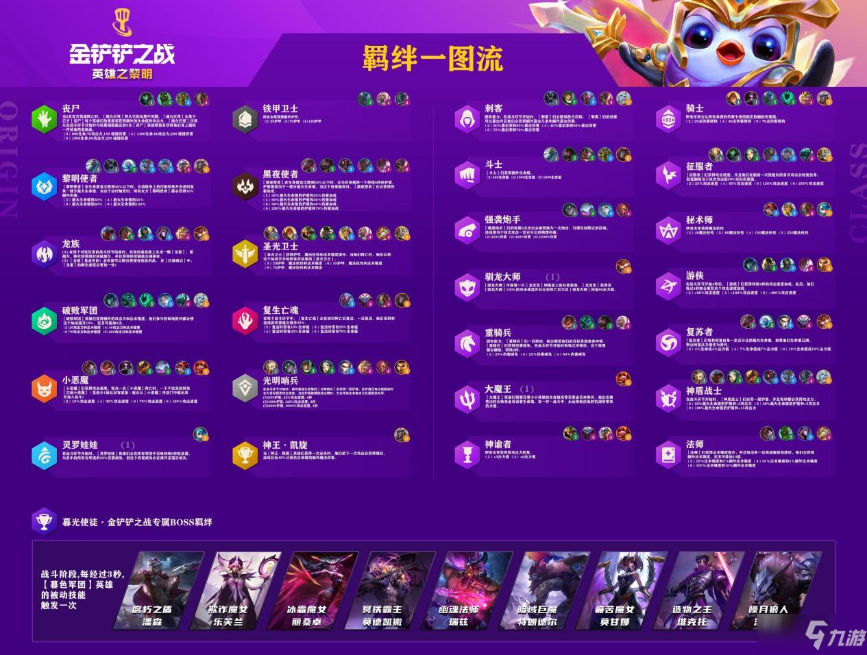 金铲铲之战羁绊图大全 羁绊效果属性一图流高清