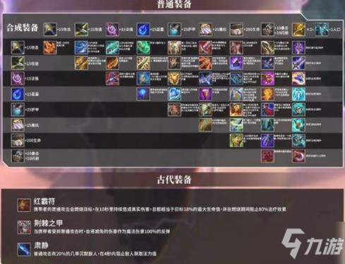 金铲铲之战装备合成图大全 装备合成表高清一图流