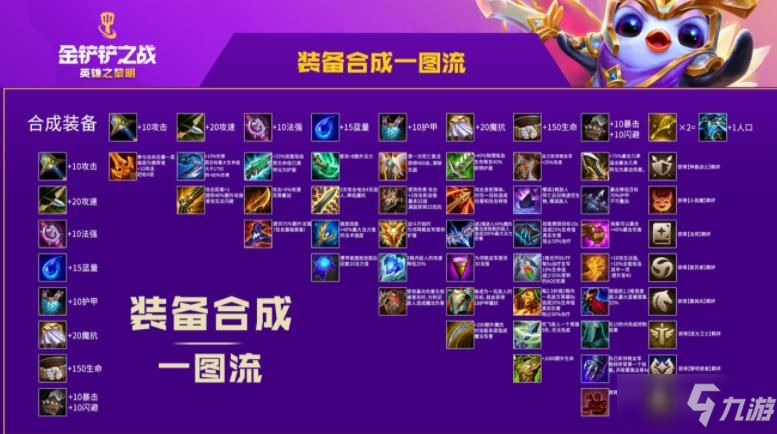 金铲铲之战装备合成图大全 装备合成表高清一图流