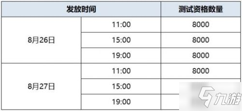 云·原神資格獲取方法 云·原神資格發(fā)放計(jì)劃說(shuō)明