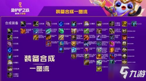 金铲铲之战装备合成图大全 装备合成表图片最新